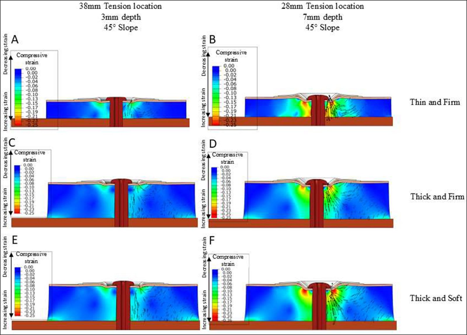 Clinical Infographic